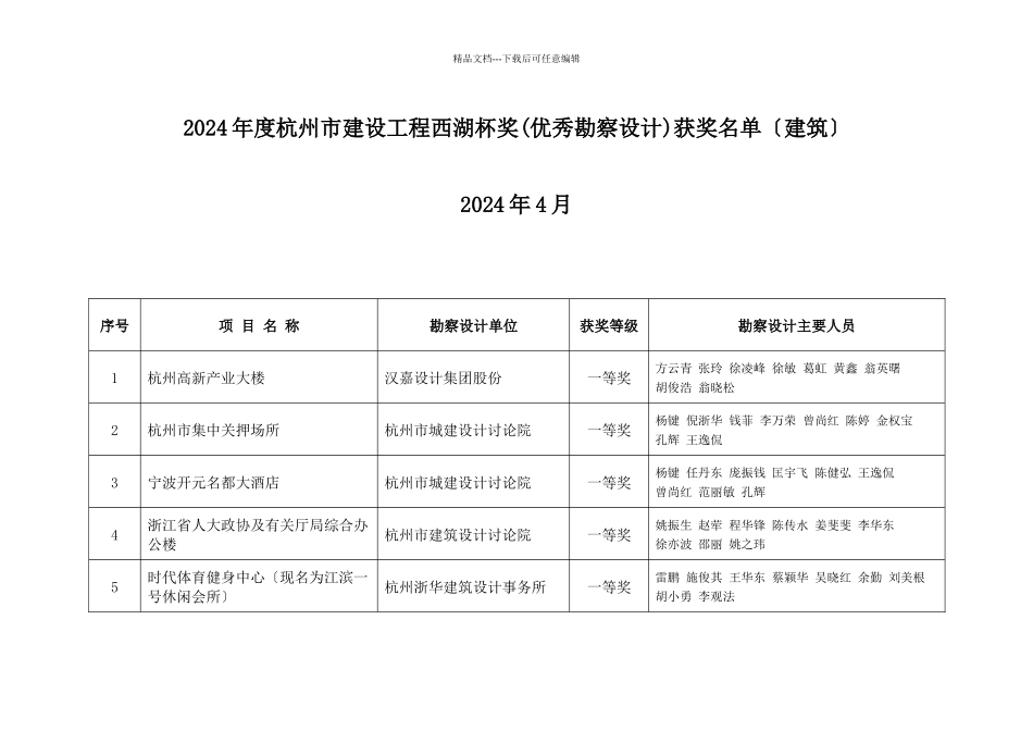 杭州市建设工程西湖杯奖项目汇总表(建筑共个项_第1页