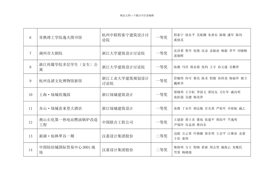 杭州市建设工程西湖杯奖项目汇总表(建筑共个项_第2页