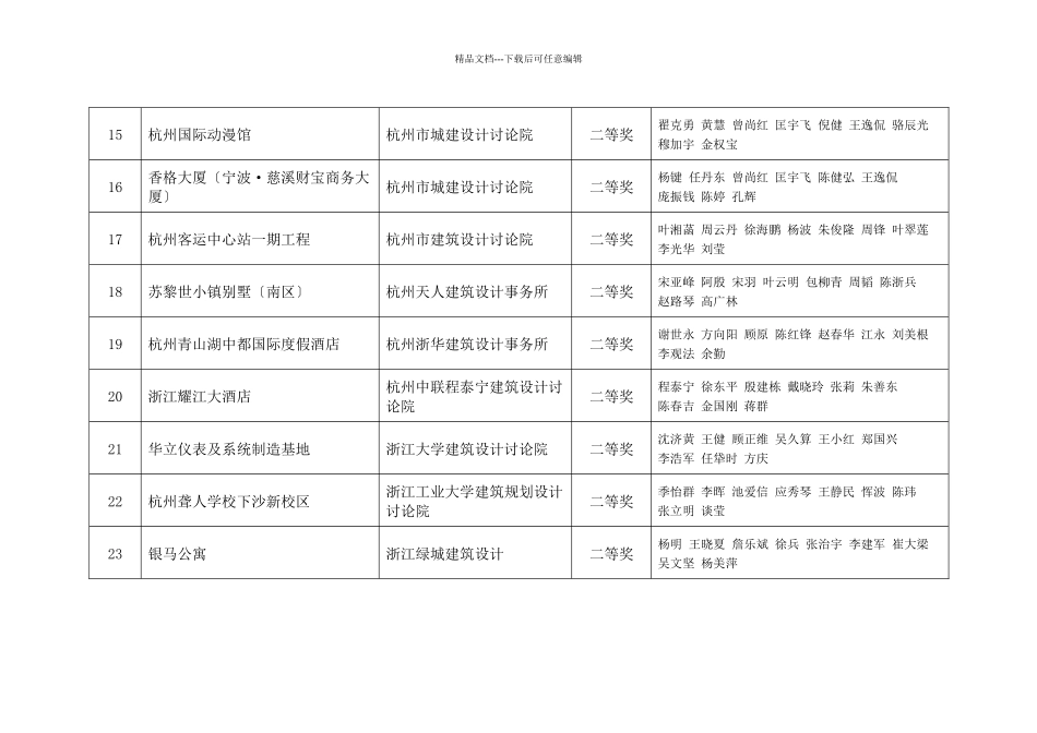 杭州市建设工程西湖杯奖项目汇总表(建筑共个项_第3页