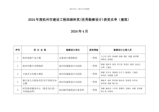 杭州市建设工程西湖杯奖项目汇总表(建筑共个项