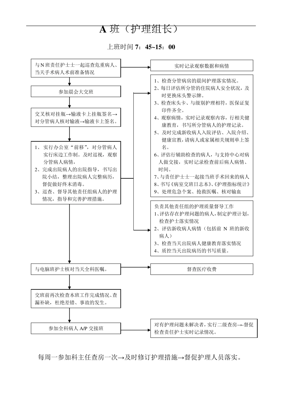 护士各班岗位职责工作流程_第1页