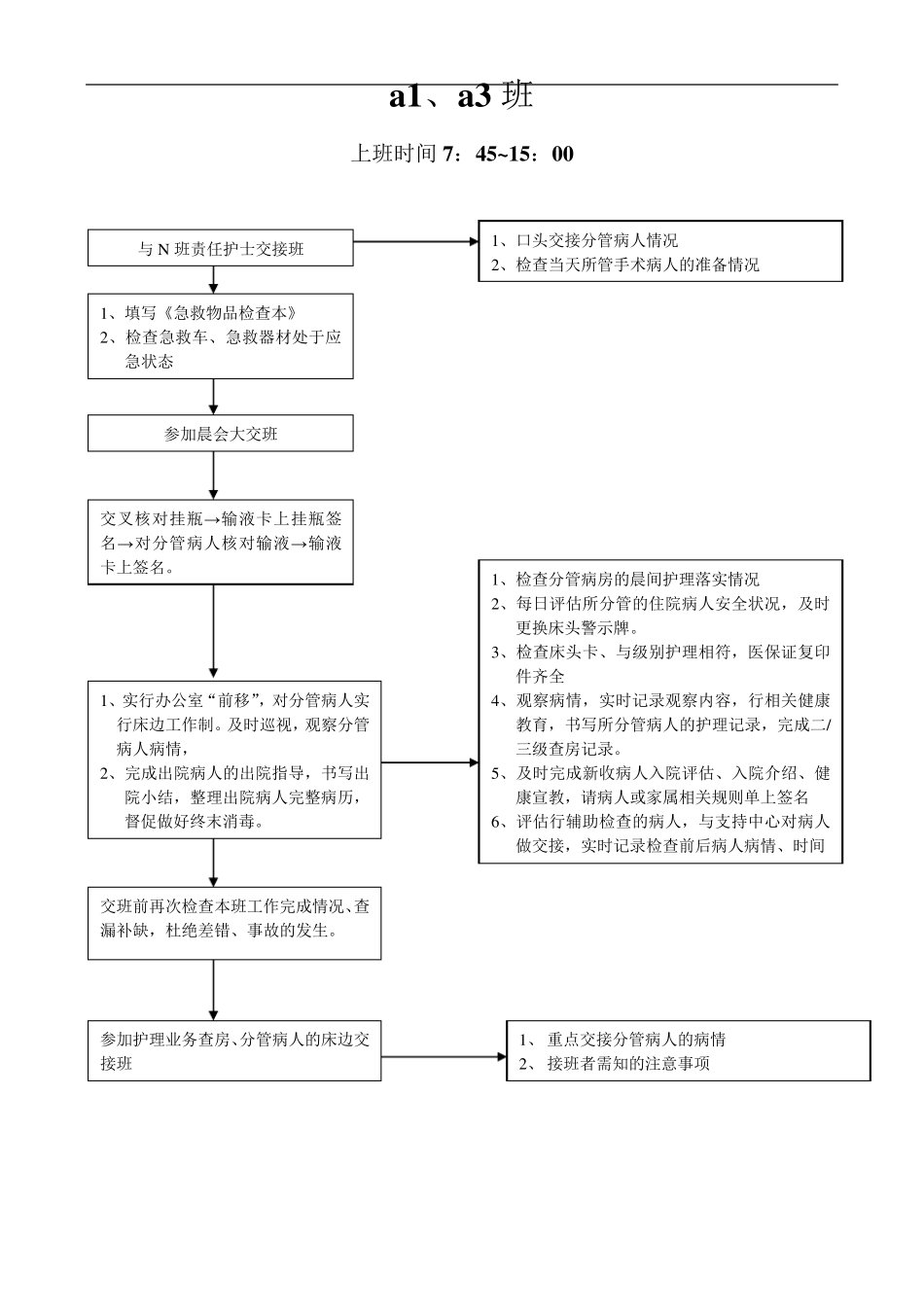 护士各班岗位职责工作流程_第2页