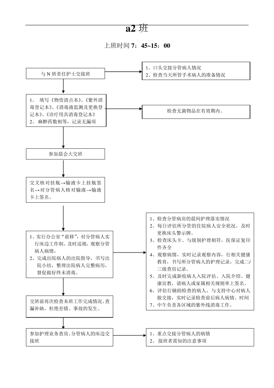护士各班岗位职责工作流程_第3页
