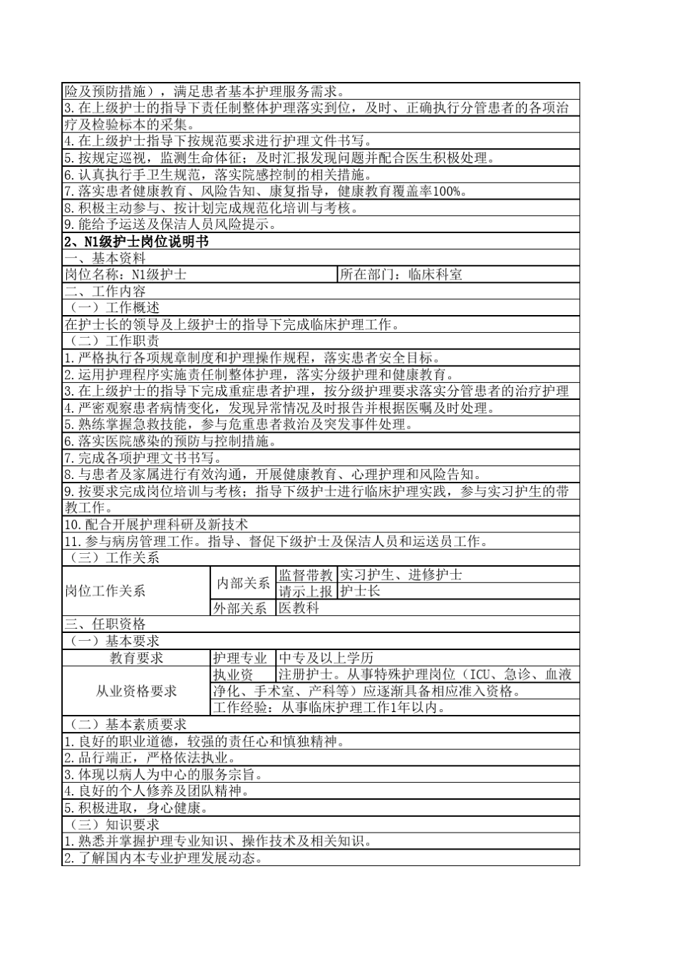 护士岗位管理临床人员分级标准_第2页