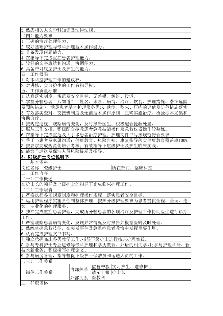护士岗位管理临床人员分级标准_第3页