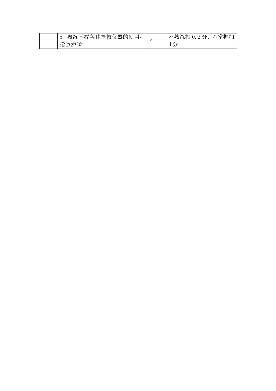 护士星级服务标准及考核细则_第2页