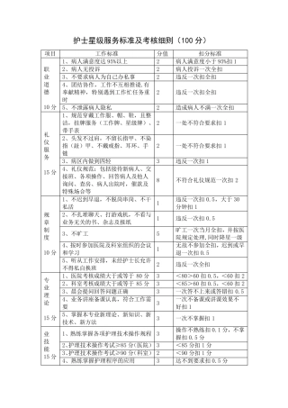 护士星级服务标准及考核细则