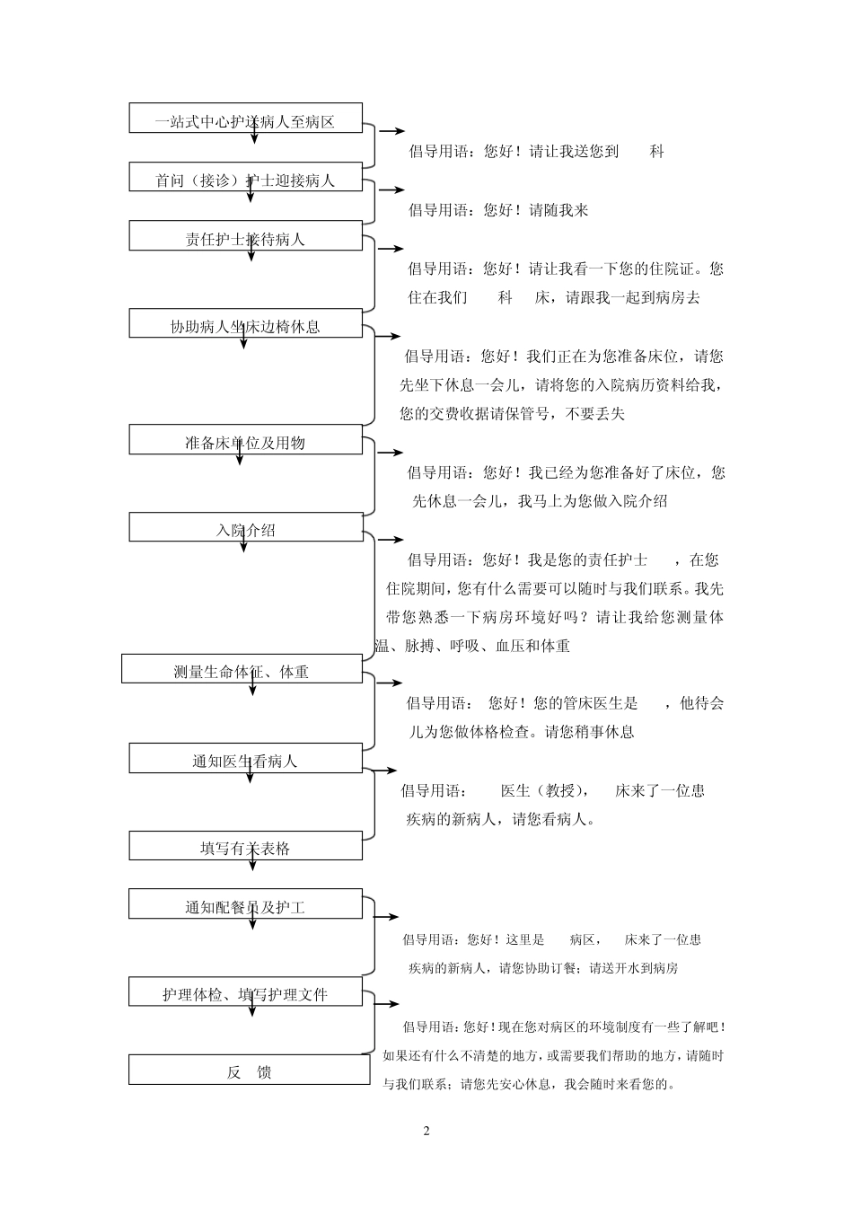 护士礼仪及护理服务流程_第2页