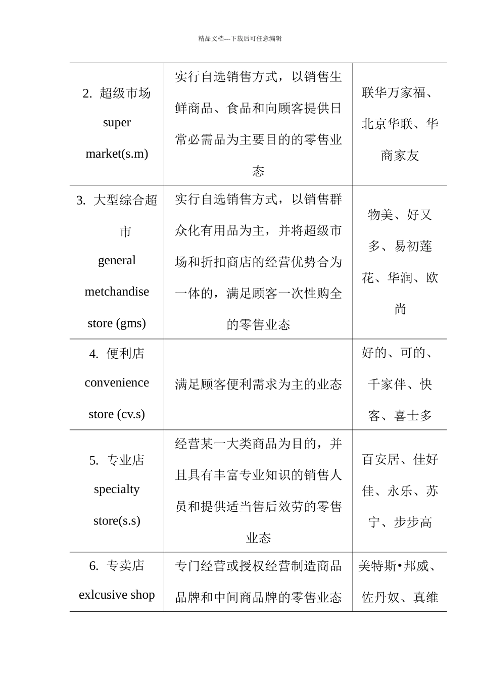 杭州零售业态的发展状况_第3页