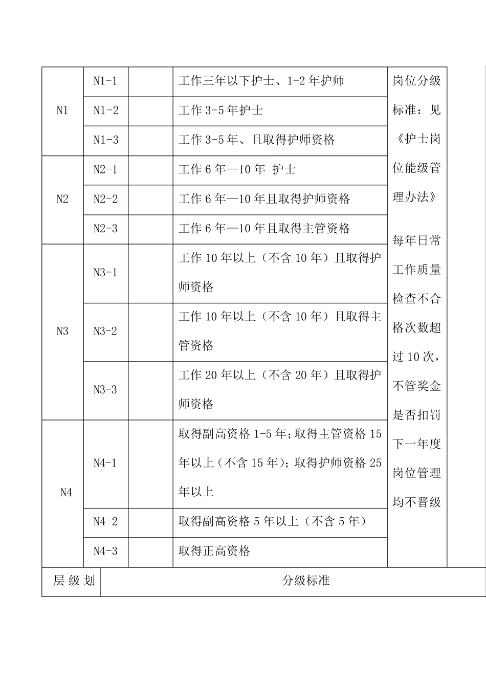 护士绩效二次分配方案_第3页