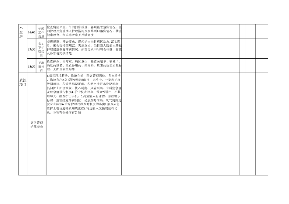 护士长一周检查工作表_第2页