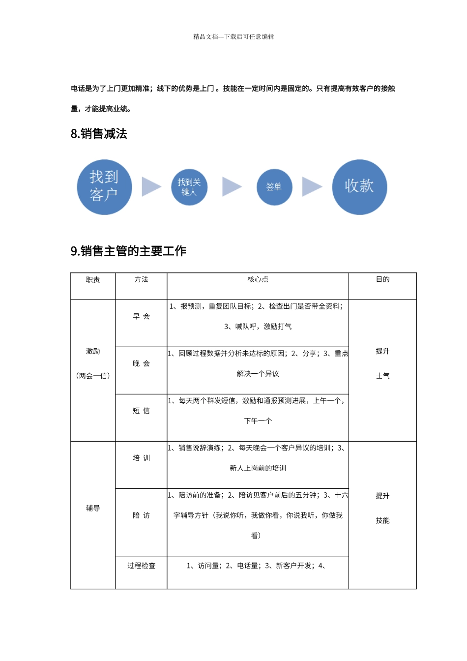 板材销售打法_第2页