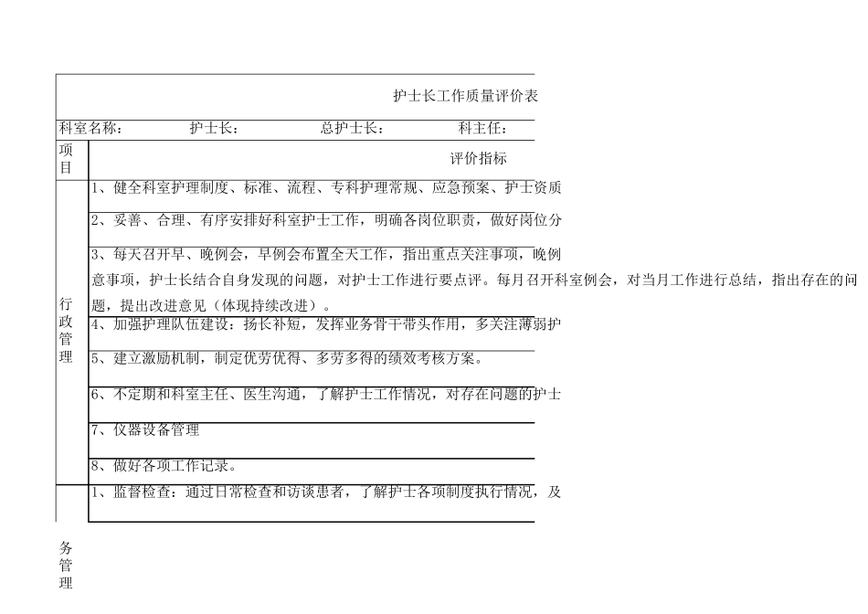 护士长工作评价标准_第1页
