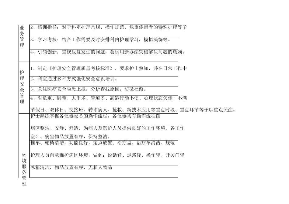 护士长工作评价标准_第2页