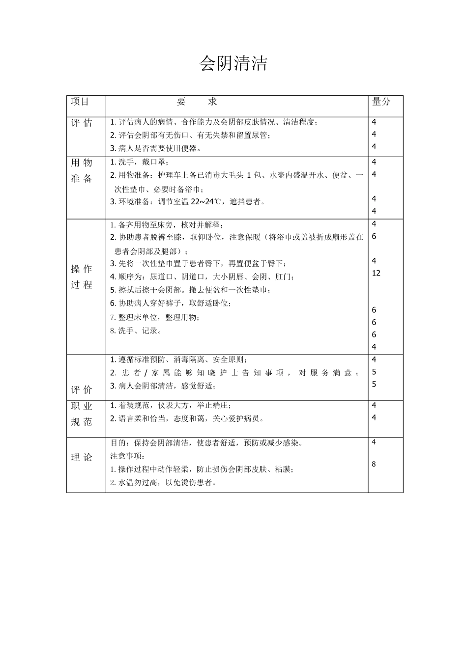 护工培训、基础护理内容_第3页