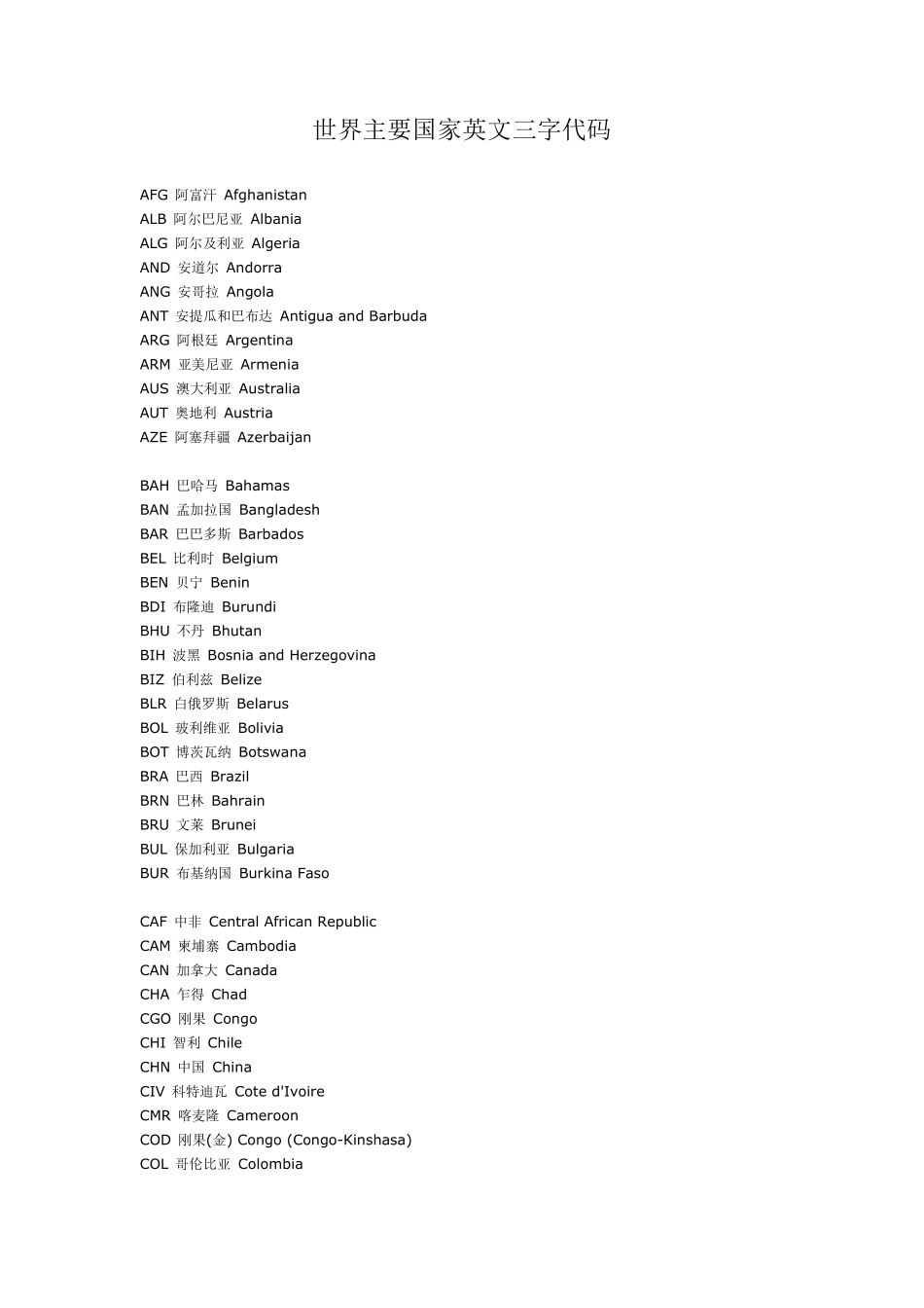 护照与身份证的防伪鉴别之世界主要国家英文三字代码_第1页