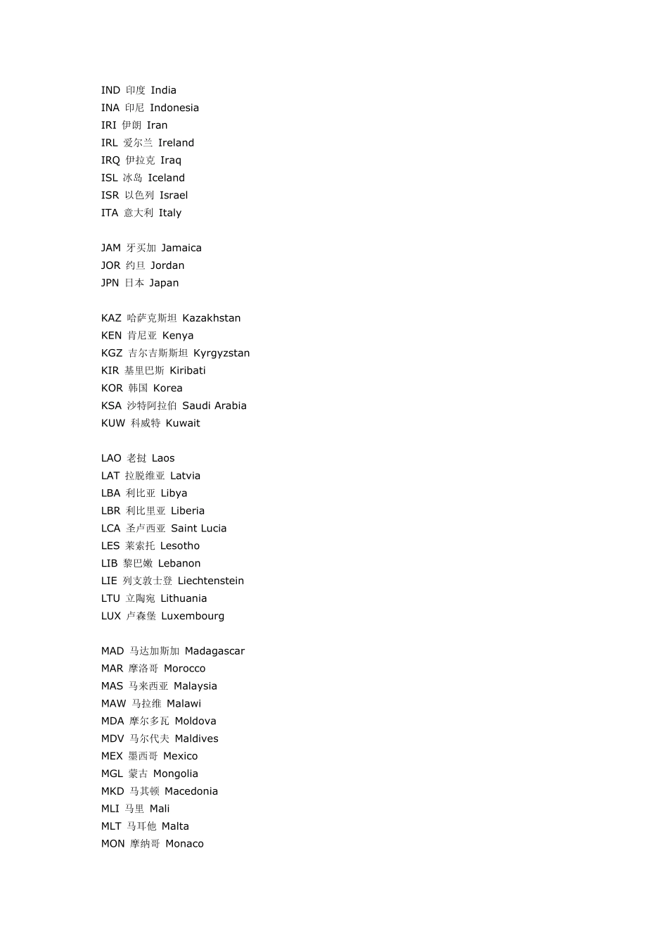 护照与身份证的防伪鉴别之世界主要国家英文三字代码_第3页