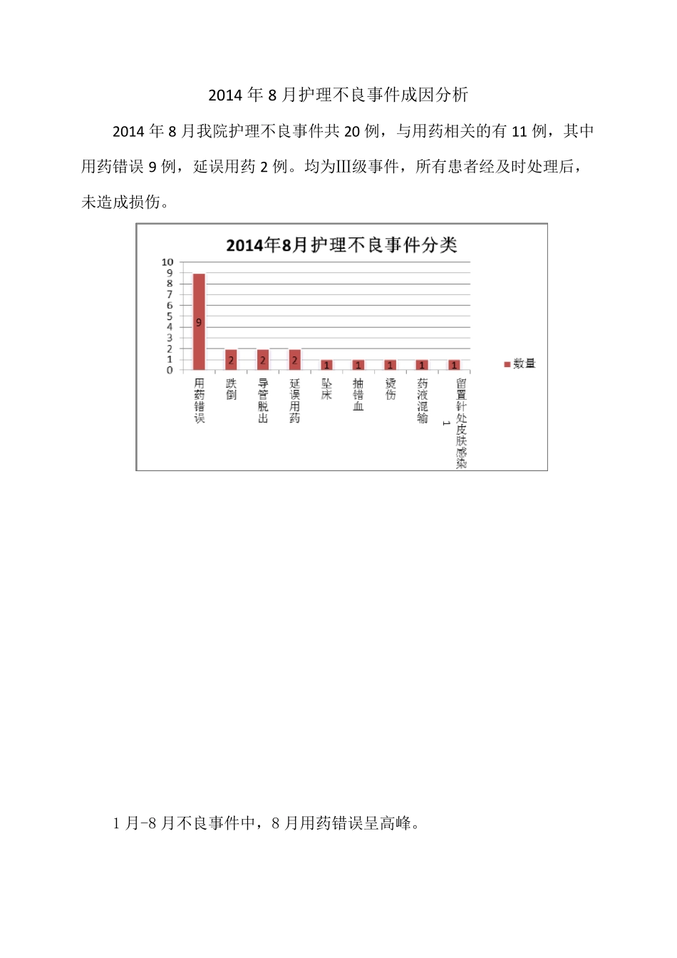 护理不良事之用药错误成因分析1_第1页