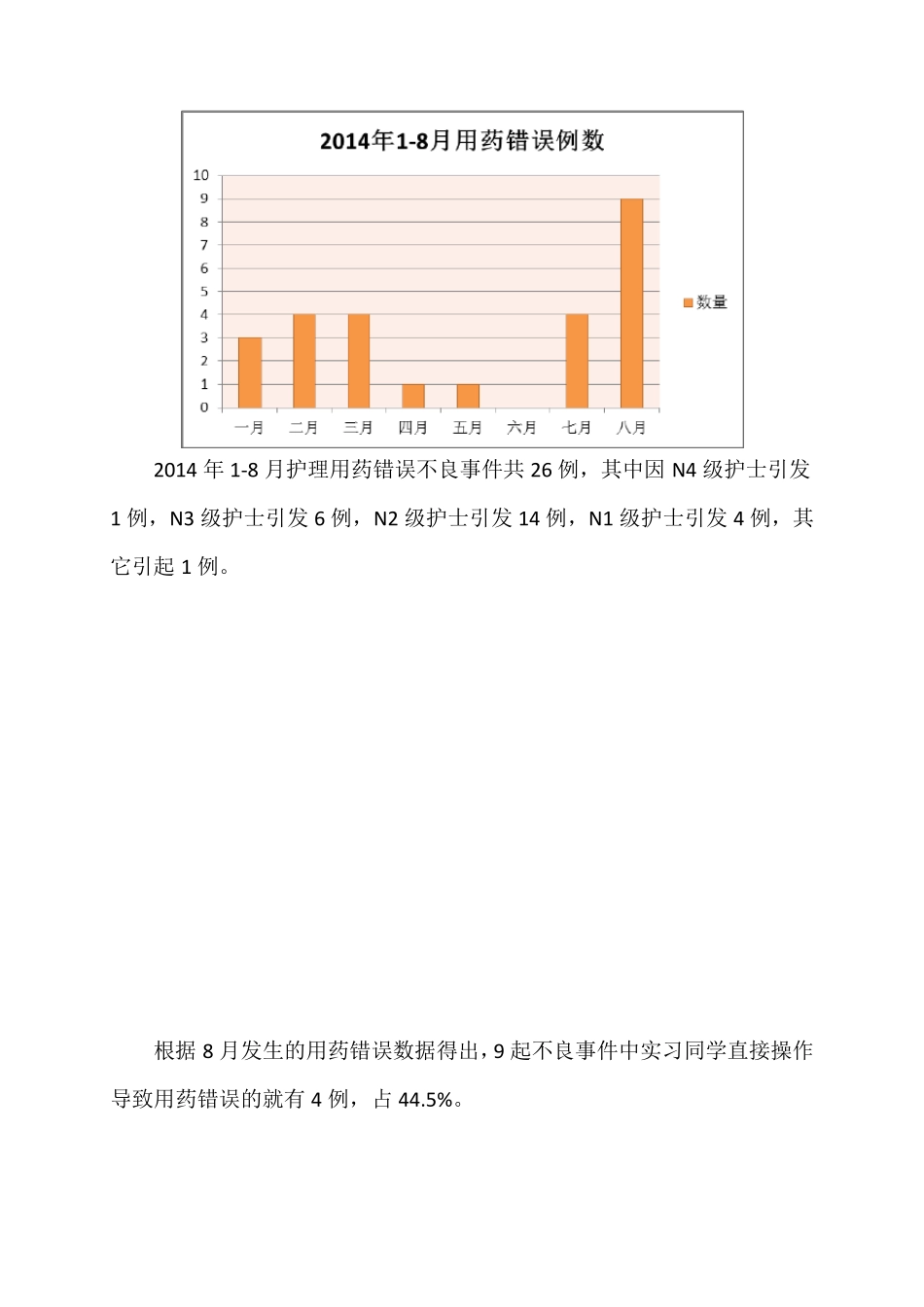 护理不良事之用药错误成因分析1_第2页