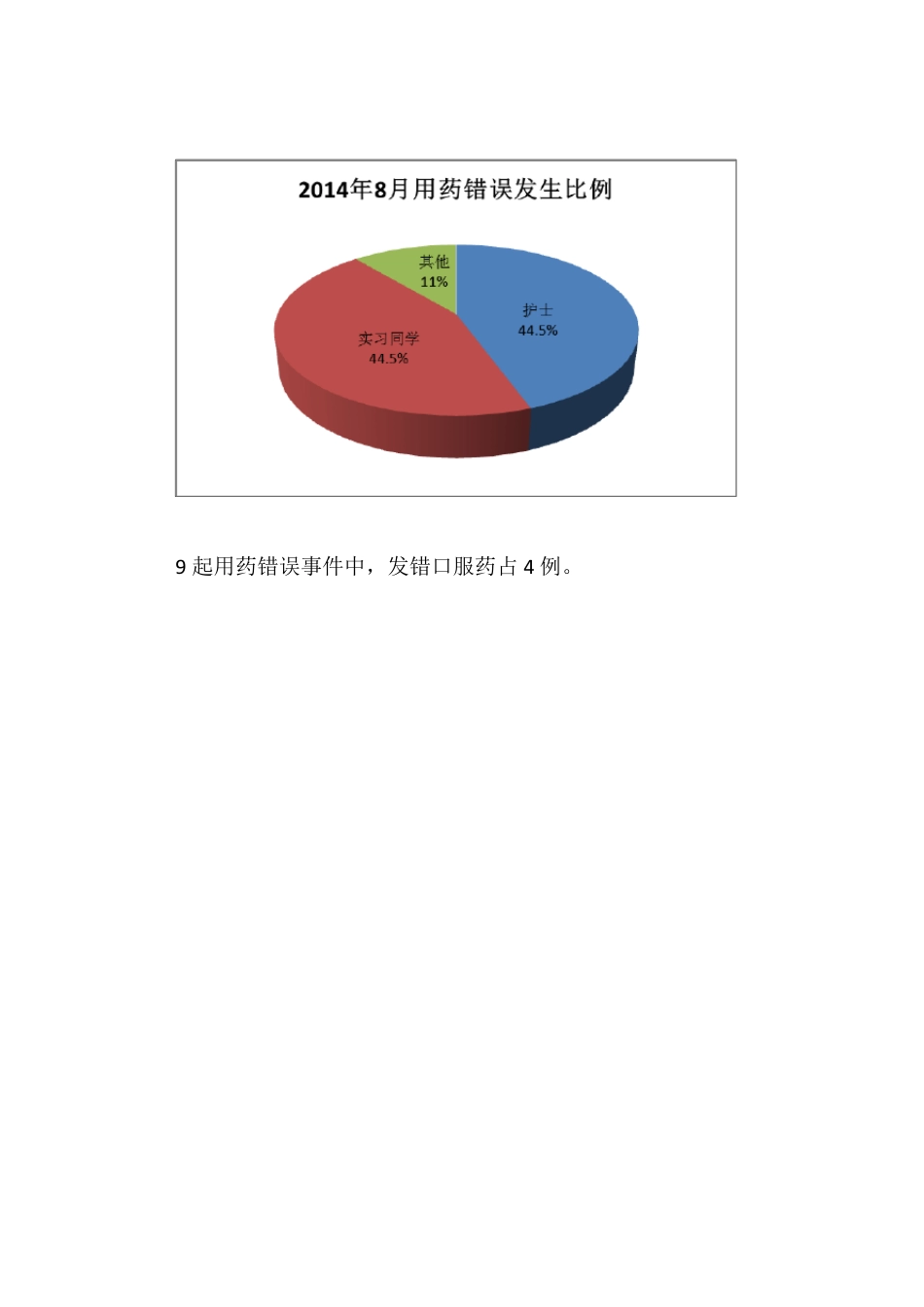 护理不良事之用药错误成因分析1_第3页