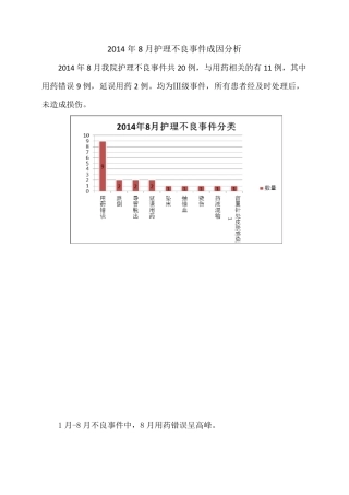 护理不良事之用药错误成因分析1