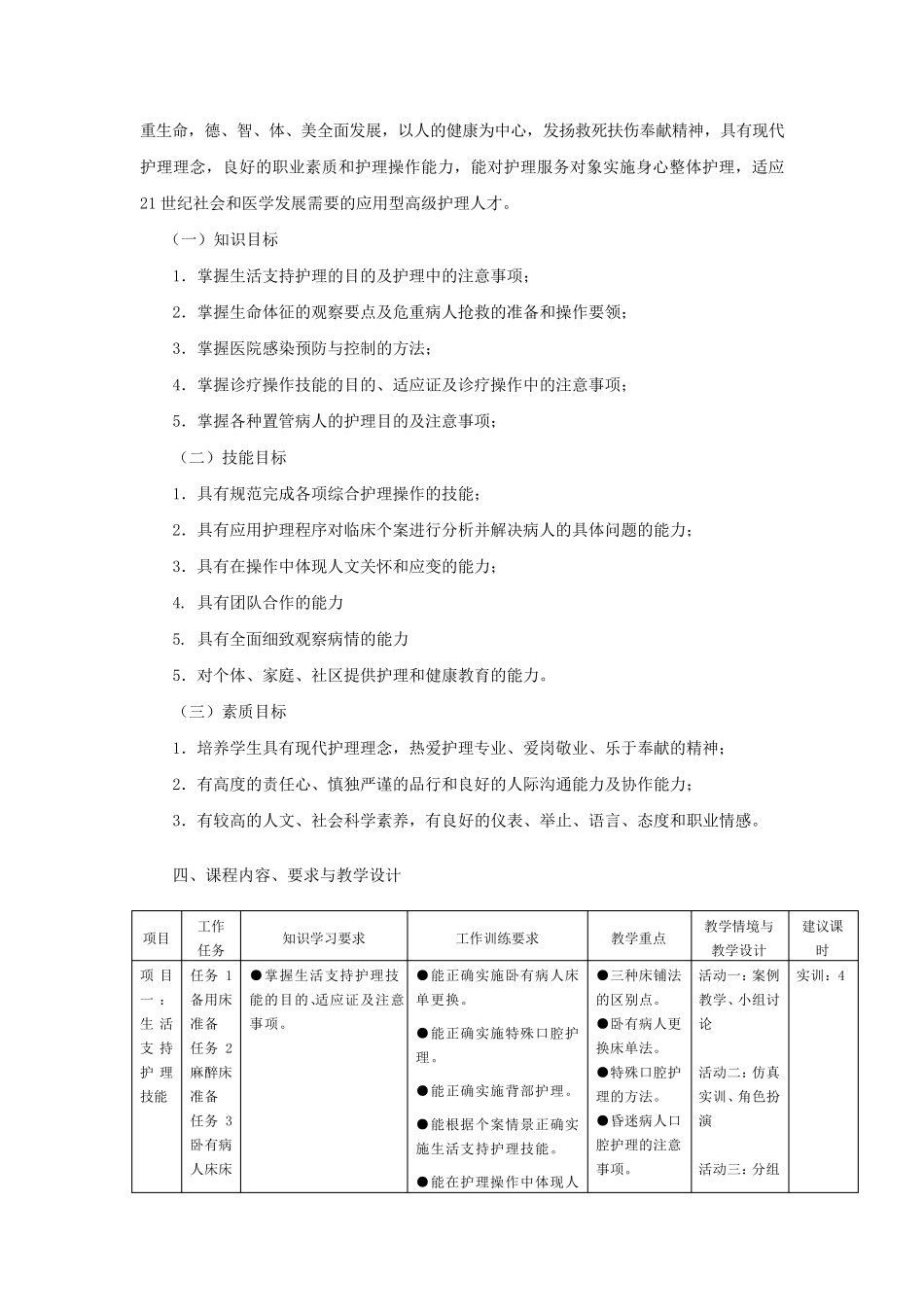 护理专业《护理情景模拟综合实训》课程标准14方仕婷_第3页