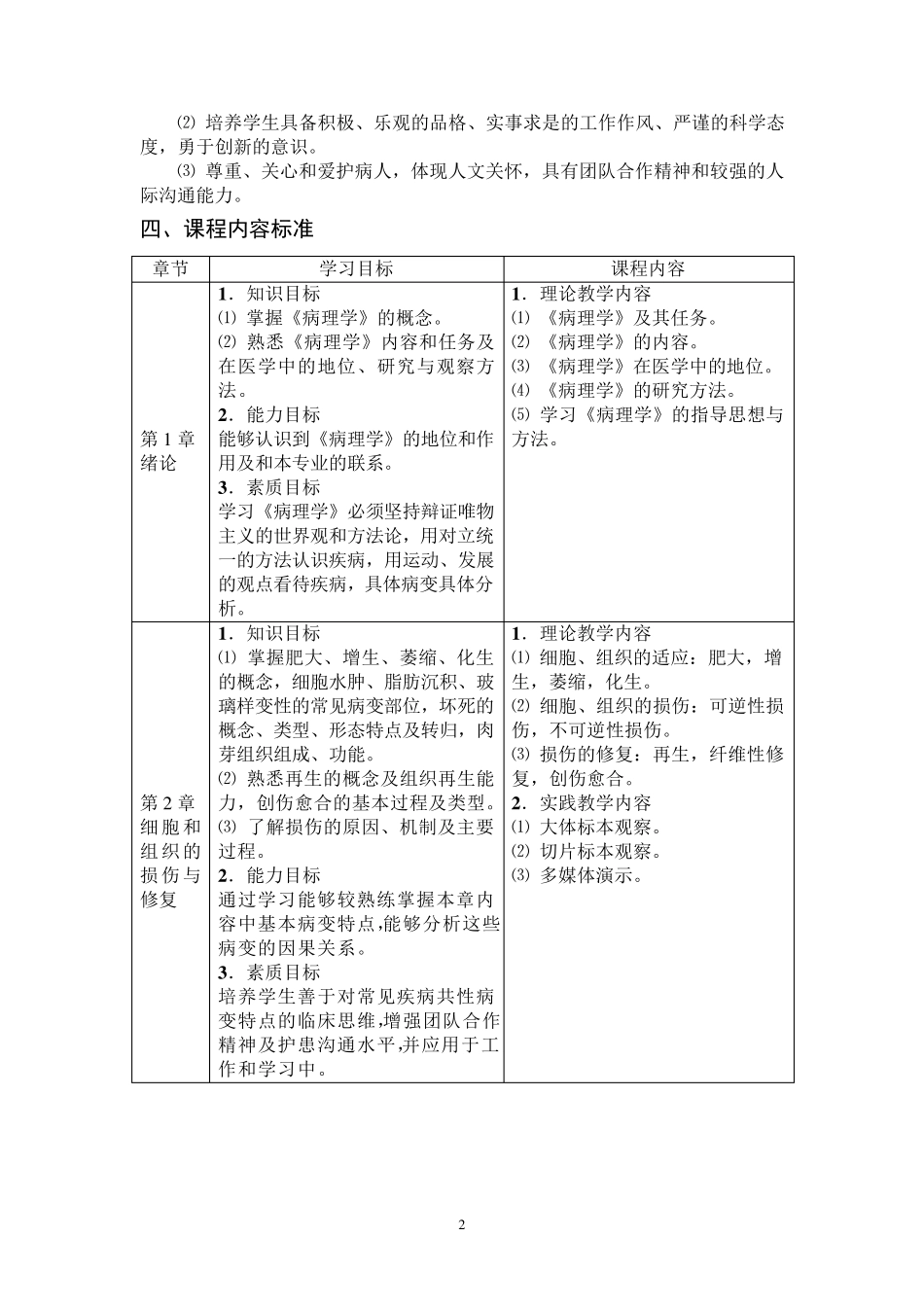 护理专业《病理学》课程标准_第2页