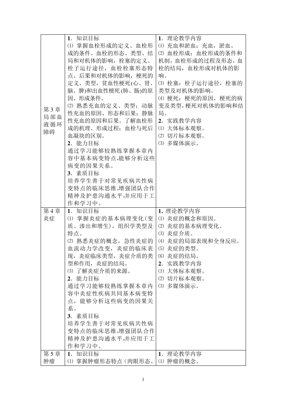 护理专业《病理学》课程标准_第3页