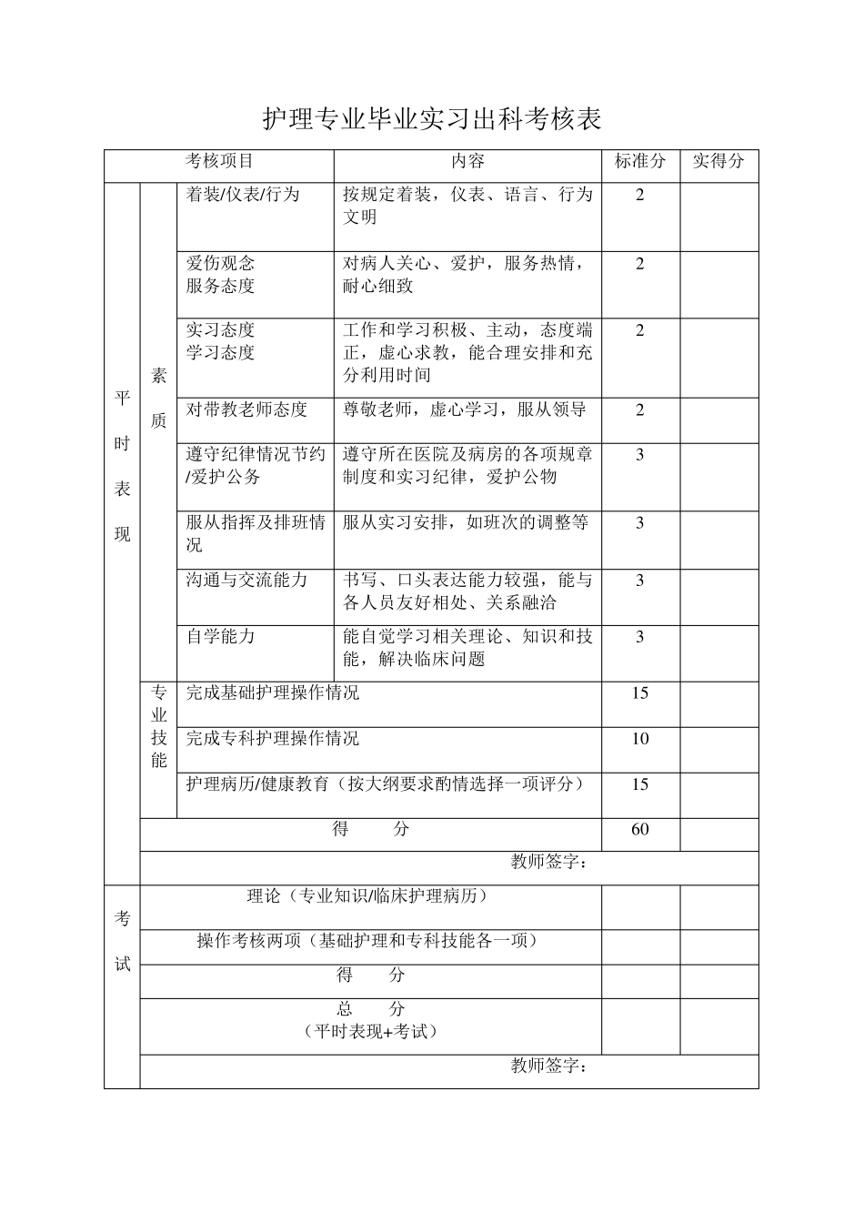 护理专业毕业实习手册_第3页