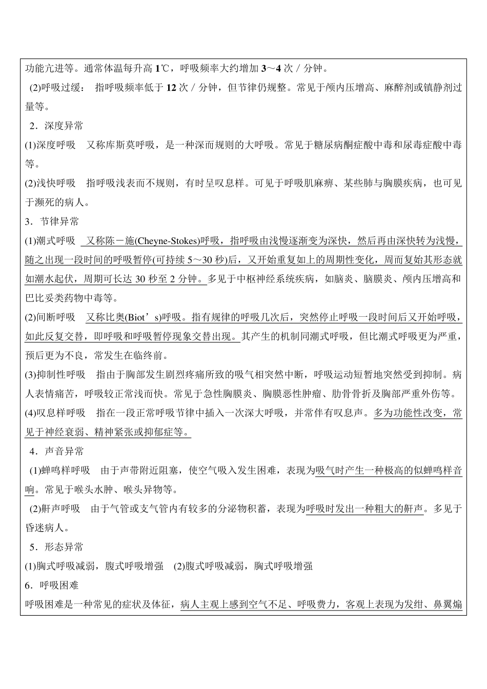 护理业务学习(呼吸的观察与护理)_第3页