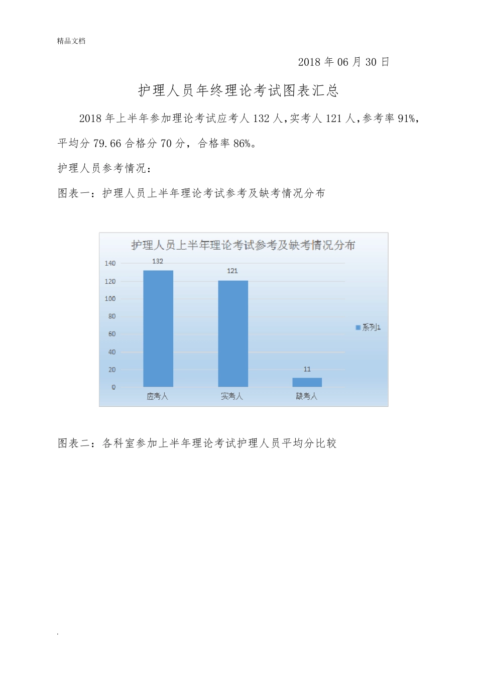 护理人员理论考试分析_第2页