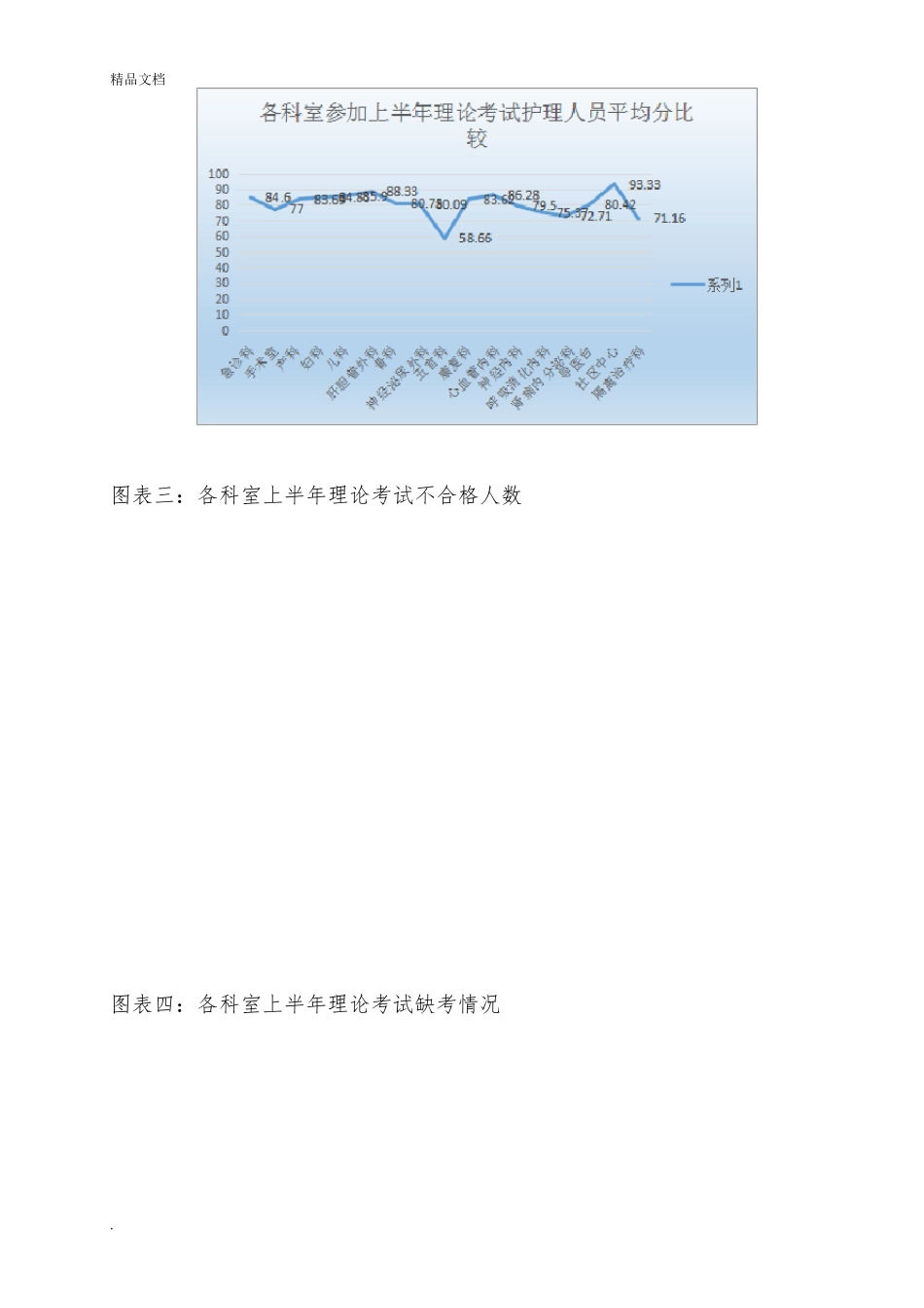 护理人员理论考试分析_第3页