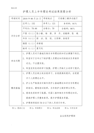 护理人员理论考试分析