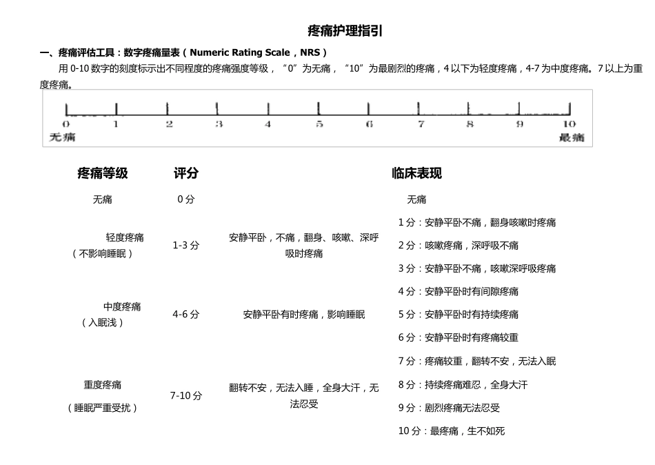 护理各类评分表_第1页