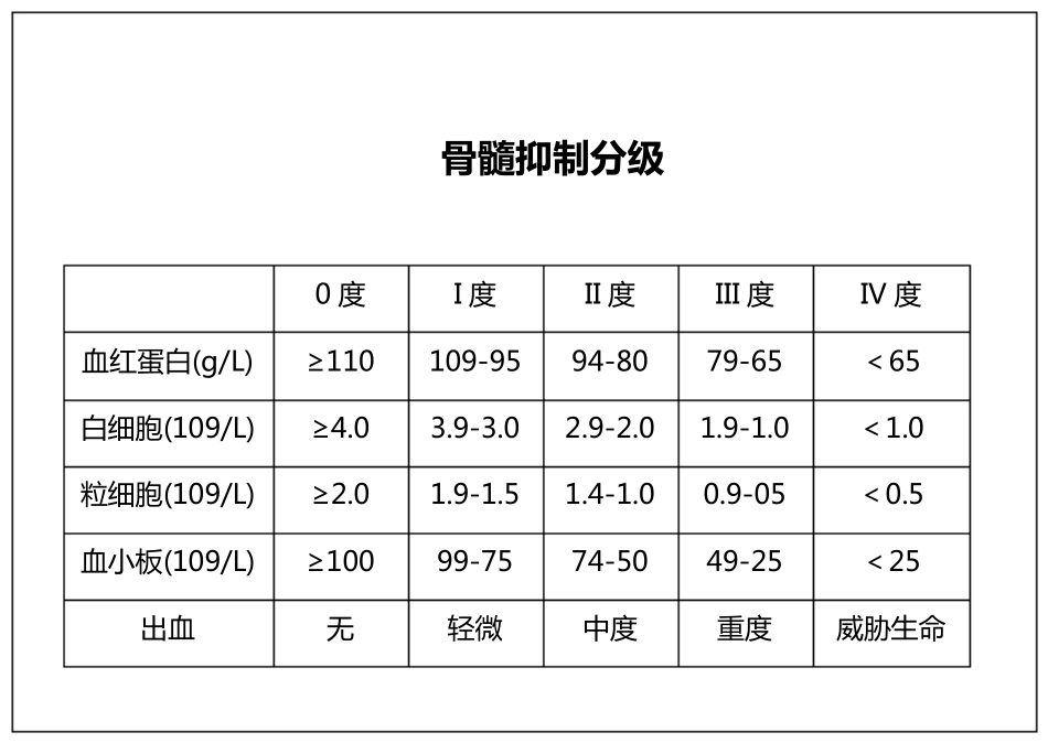 护理各类评分表_第3页