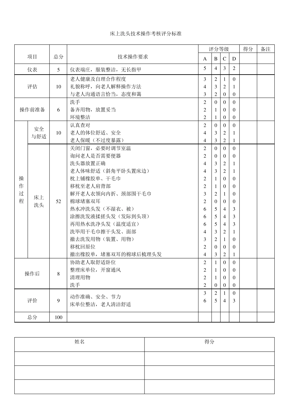 护理员实操考核标准_第2页