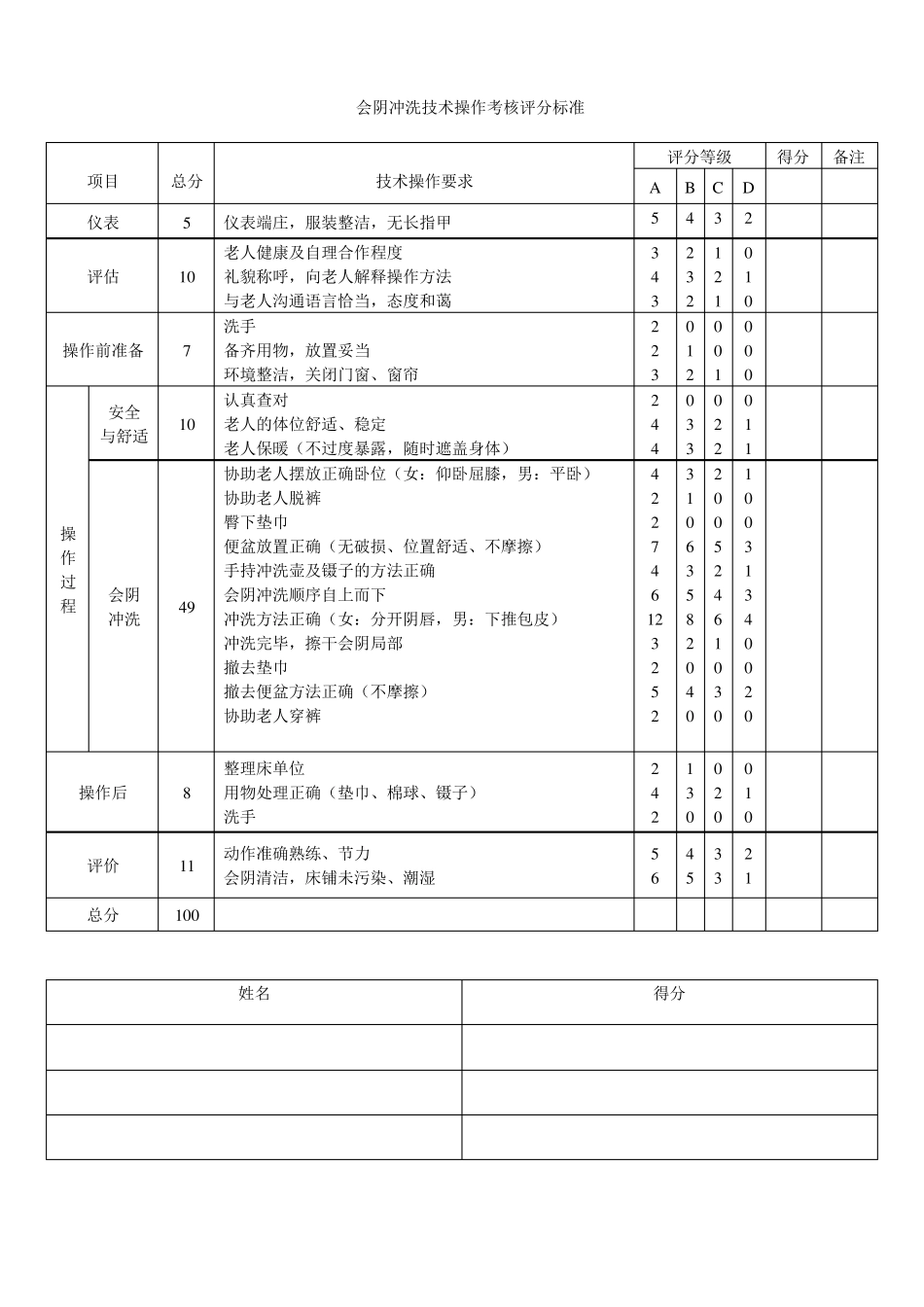护理员实操考核标准_第3页