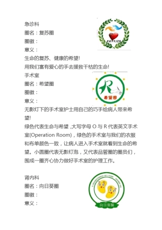 护理品管圈圈徽展示