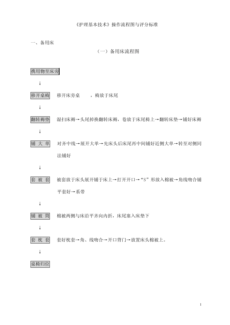 护理基本技术操作流程图与评分标准_第1页