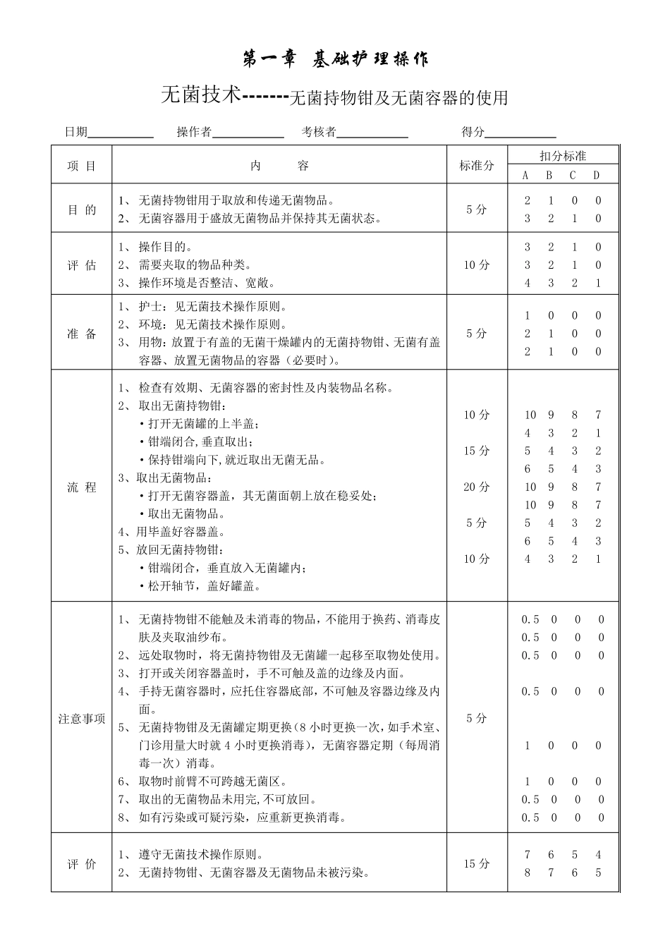 护理基本技能基础操作_第1页