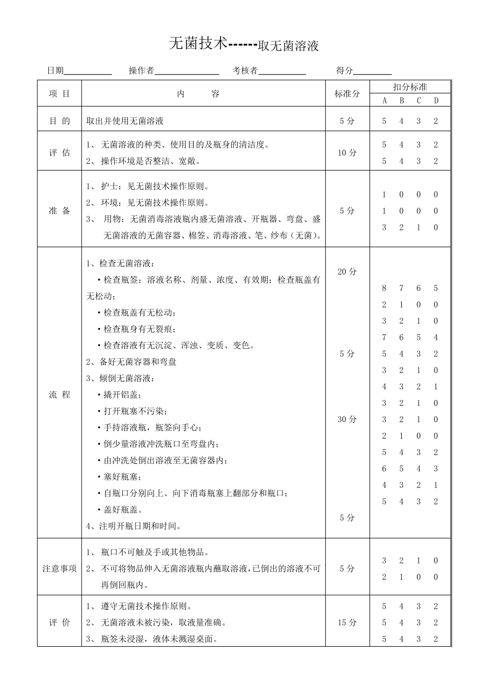 护理基本技能基础操作_第2页