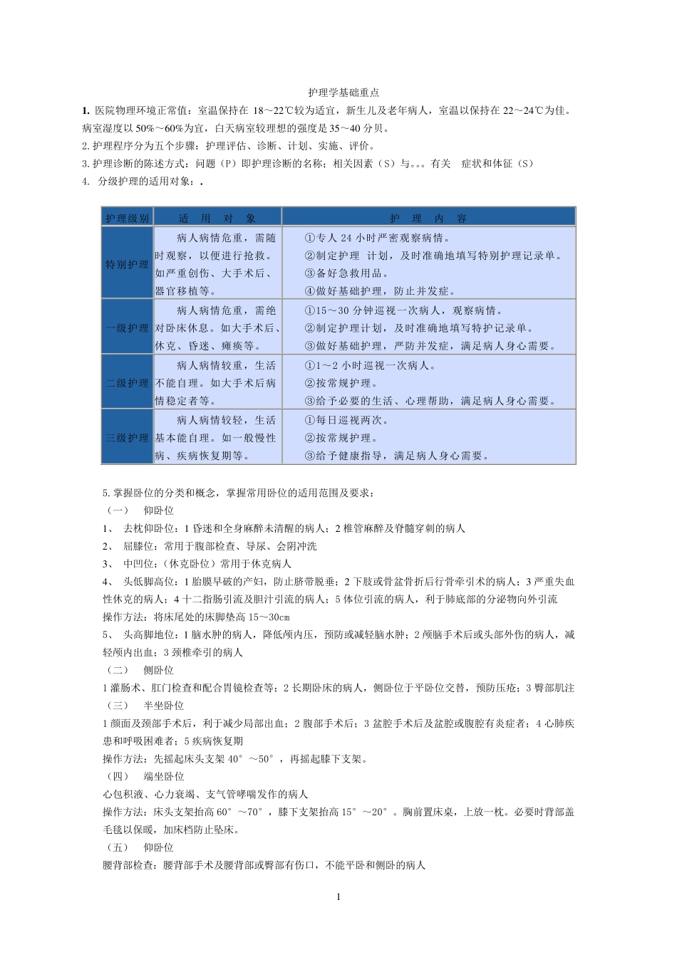 护理学基础重点_第1页