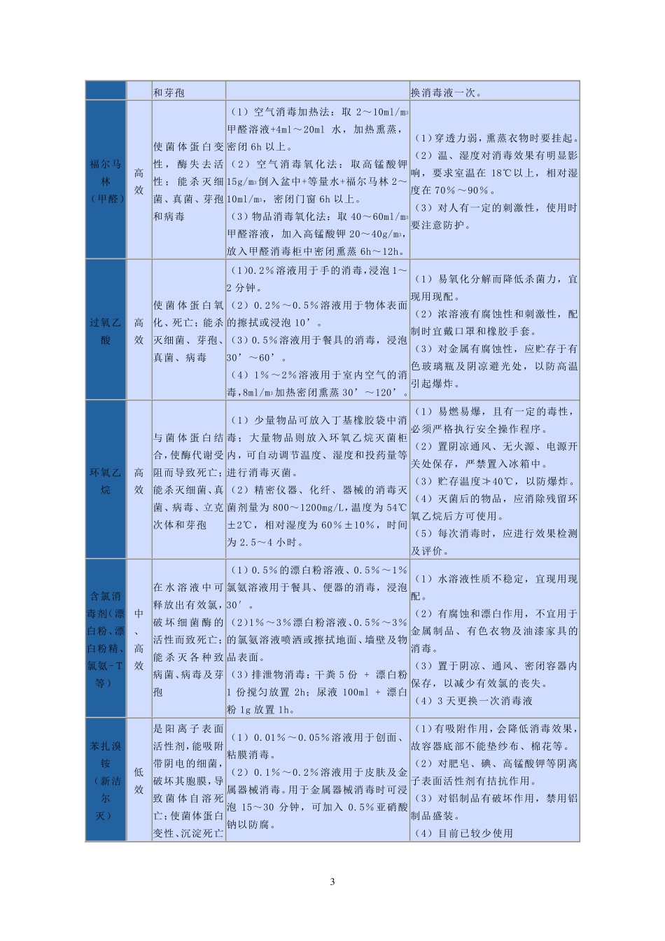 护理学基础重点_第3页