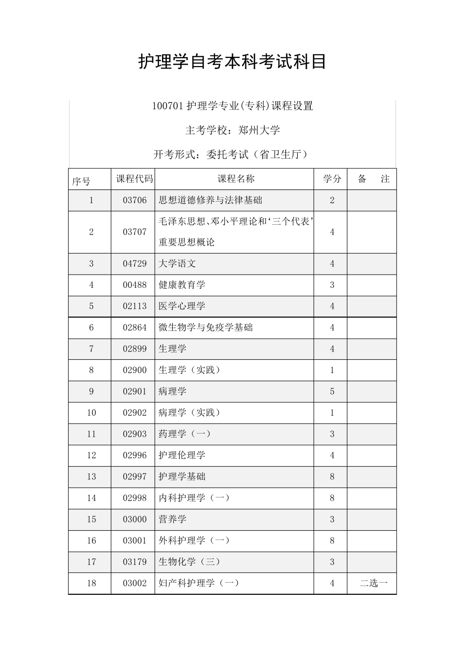 护理学自考本科考试科目_第1页