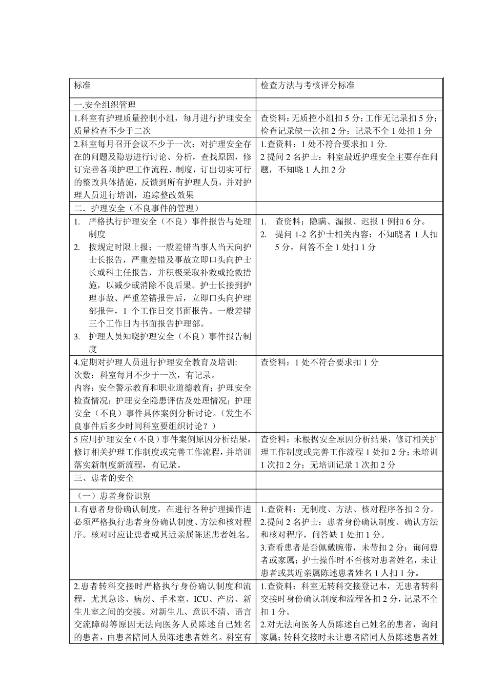 护理安全质量标准及考核评分标准_第1页