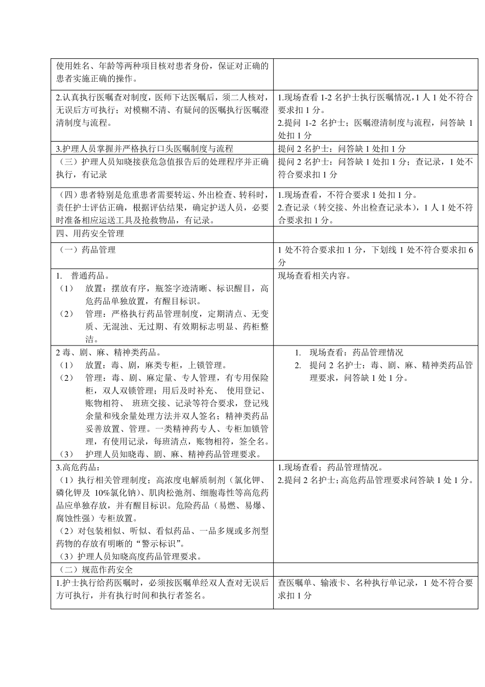护理安全质量标准及考核评分标准_第3页