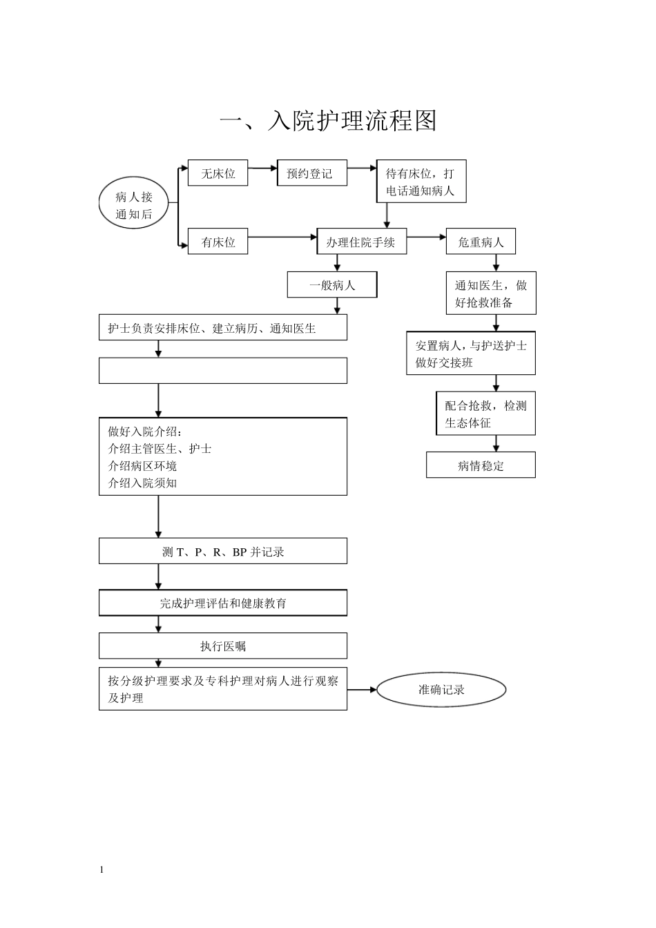 护理工作流程图_第1页