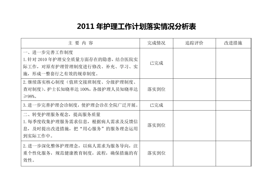护理工作计划落实情况分析表_第1页