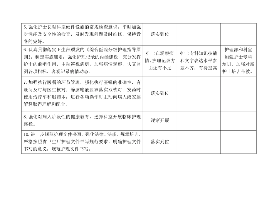 护理工作计划落实情况分析表_第3页