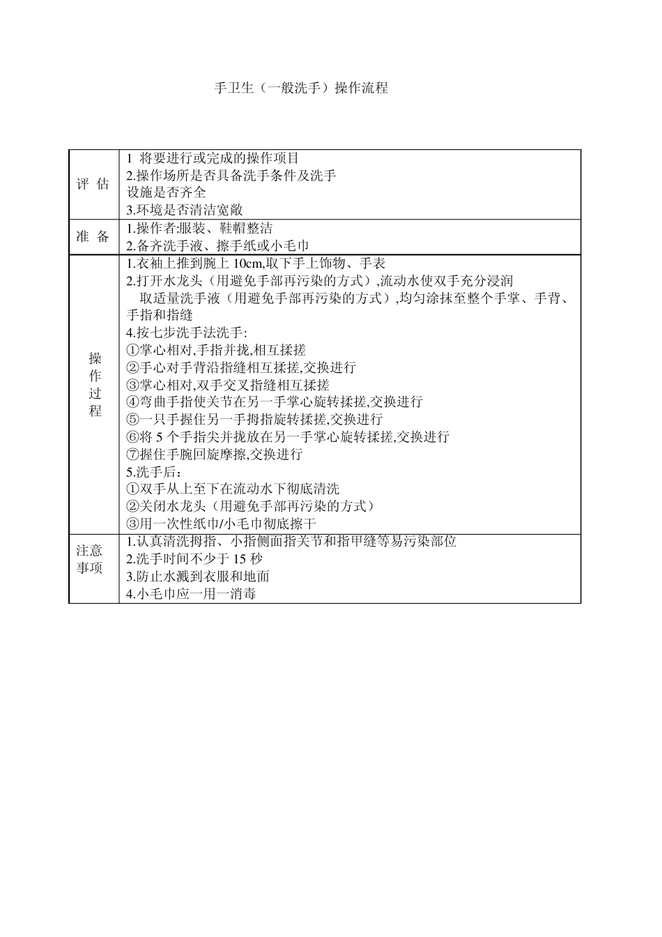 护理技术规范_第2页